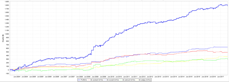 porfolio aud eur cad jpy usd.PNG