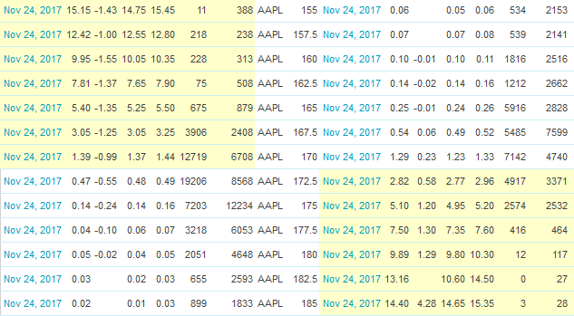 Screenshot-2017-11-19 AAPL Option Chain.png