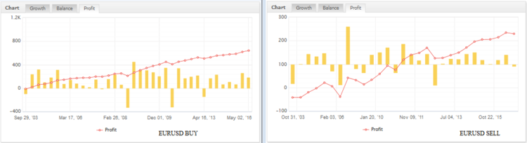 eurusd buy sell lot fixe.PNG