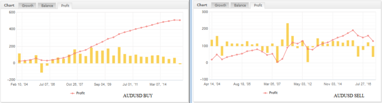 audusd buy sell lot fixe.PNG