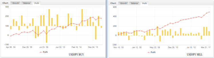 usdjpy buy sell lot fixe.PNG