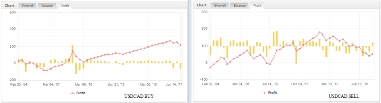 usdcad buy sell lot fixe.PNG