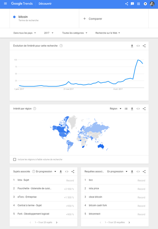 Bitcoin-Google-Trends.png