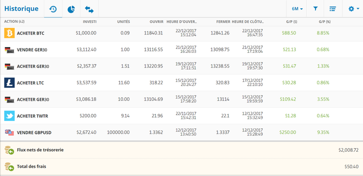 historique-eToro.png