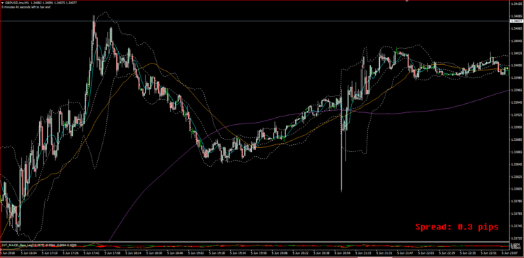 GBPUSD m1.PNG