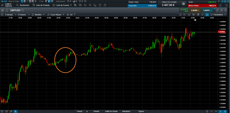 GBP-USD-spike-CMC-Markets.png