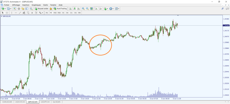 spike-GBP-USD-ActivTrades.png