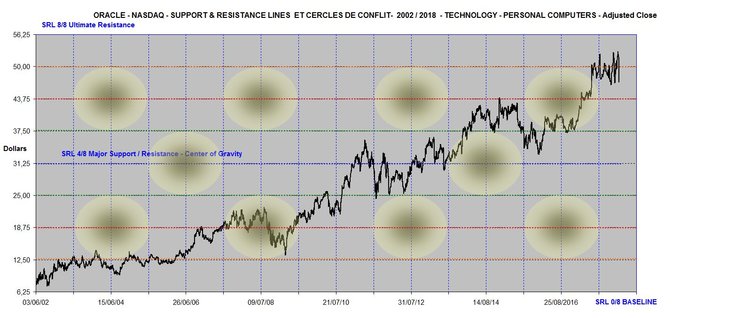 ORACLE SRL 2002-2018.jpg