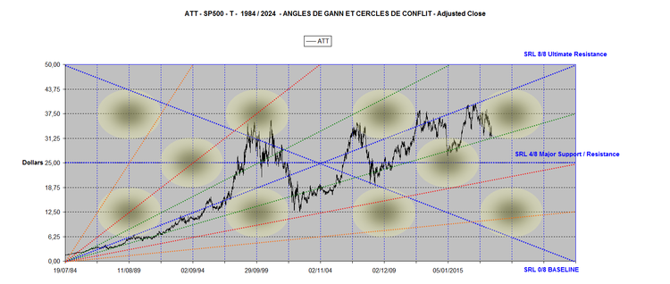 ATT ANGLES 1984-2024.png