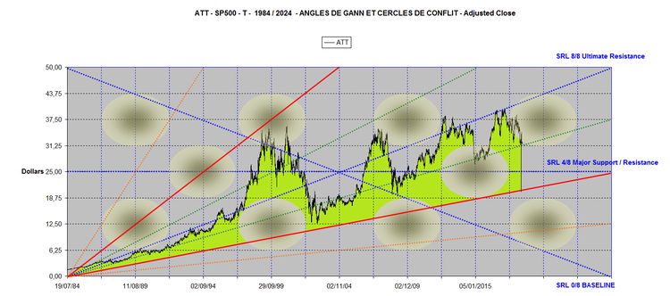 ATT ANGLES 1984-2024 couleur.png