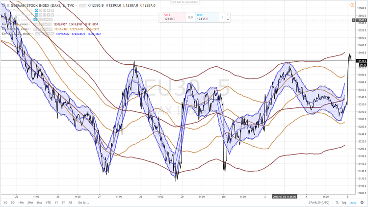 DAX 11 5 JUILLET 2018.png