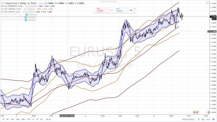 EURUSD 55 9 JUILLET 2018.png