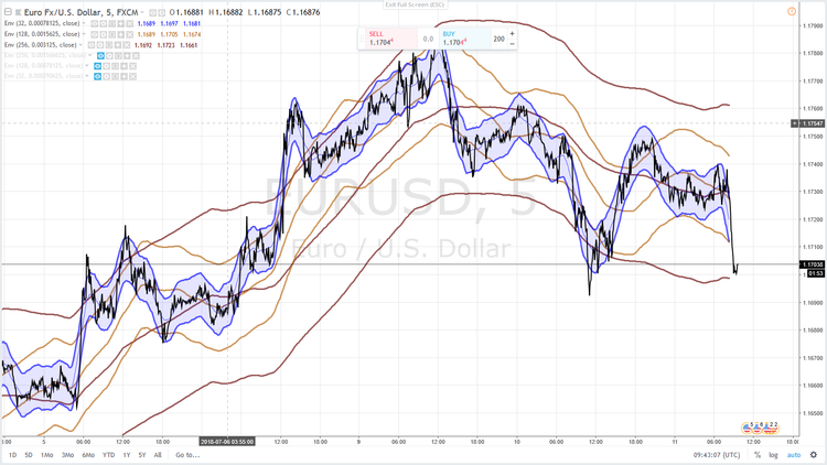 EURUSD 55 11 JUILLET 2018.png