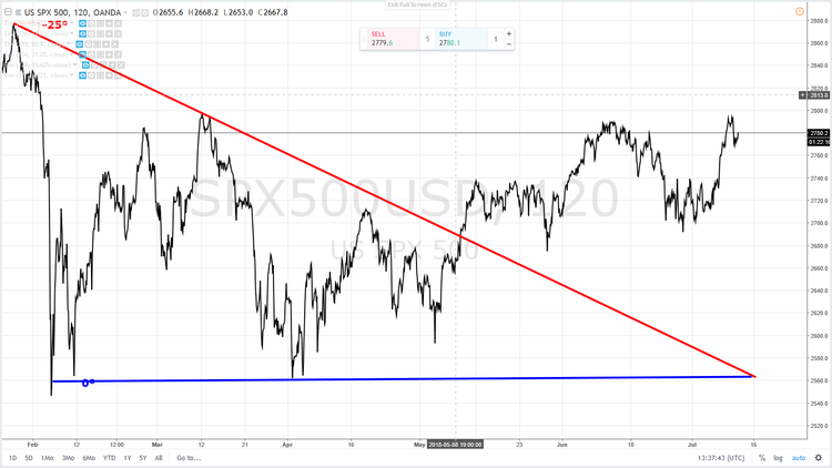 SP 500 TRIANGLE.png