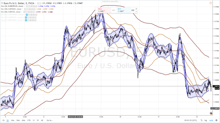 EURUSD 55 12 JUILLET 2018.png