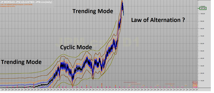 JP MORGAN TRENDING CYCLIC TRENDING MODE.png