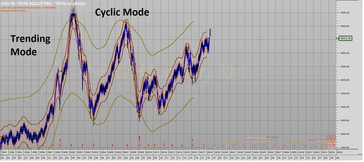 CAC 40 TRENDING + CYCLIC MODE.png