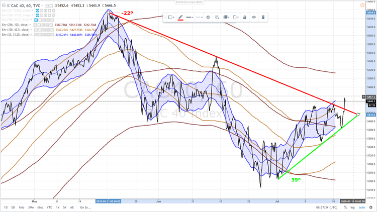 CAC 40 3 MOIS 18 JUILLET 2018.png