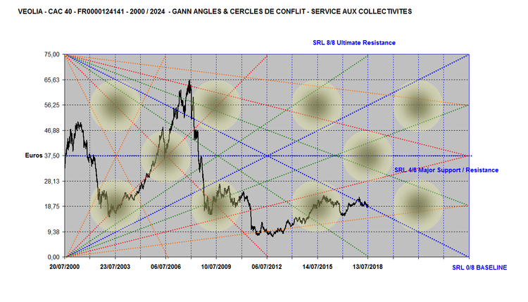 VEOLIA ANGLES 2000-2024.png