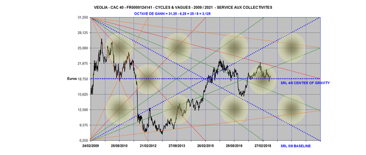 VEOLIA ANGLES 2009-20021.png