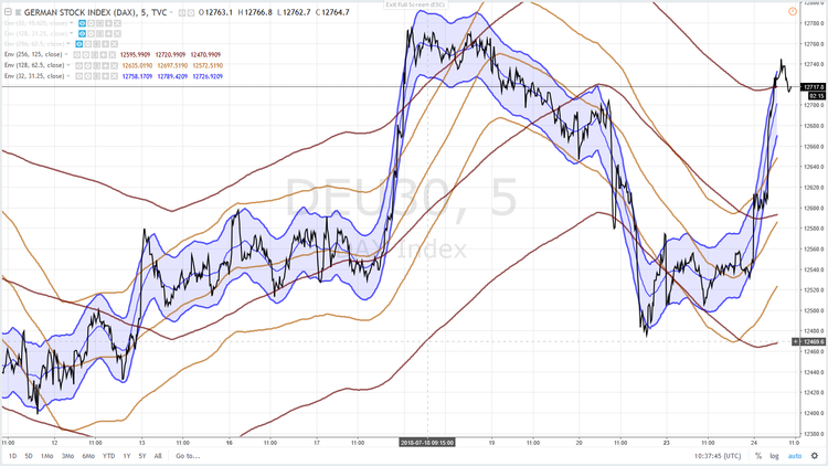 DAX 55 24 JUILLET 2018.png