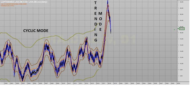 LUFTHANSA CYCLIC + TRENDING MODE.png