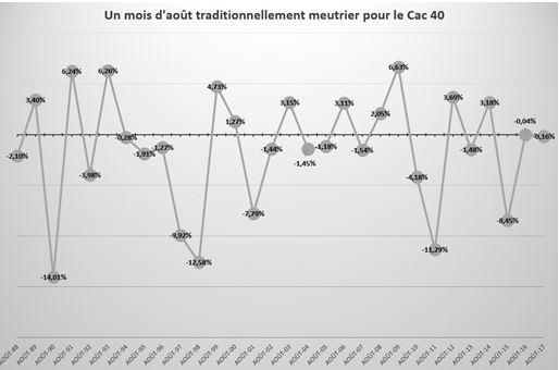 CAC-40-août.jpeg