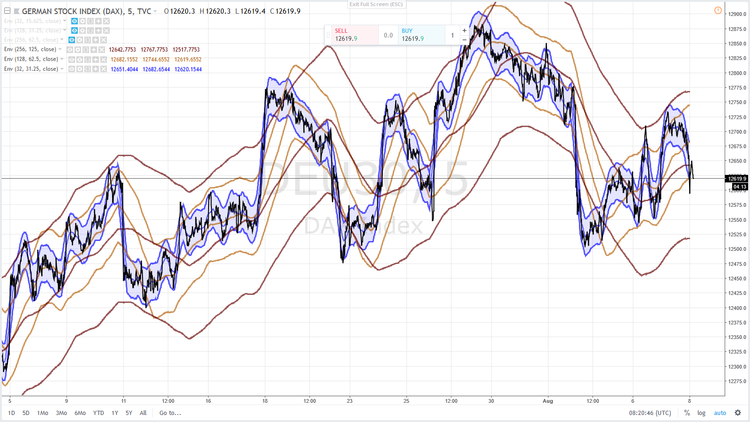 DAX 55 8 AOUT 2018.png