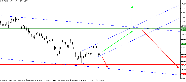 eur-usd.h1.png