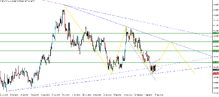 eur-gbp.daily.png