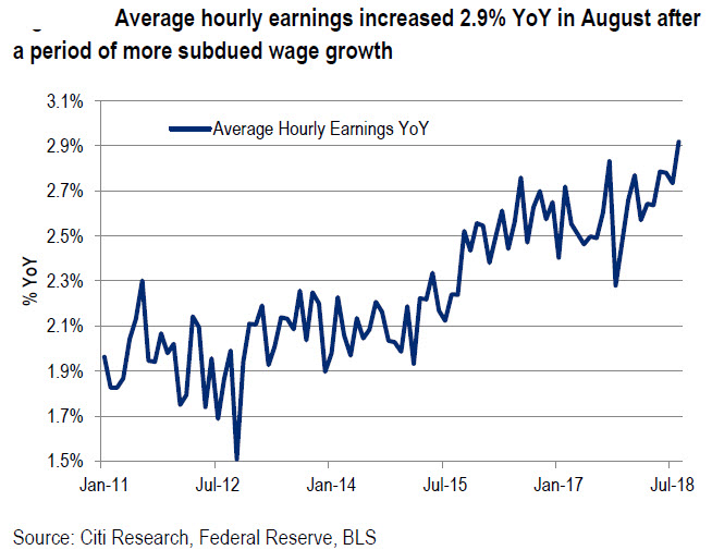 Average Hourly Earning 20181005.jpg