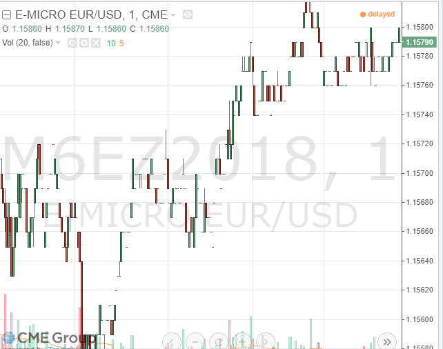 micro future eurusd CME.png