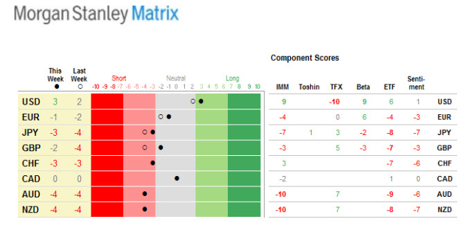 MS FX Positioning 20181008.jpg