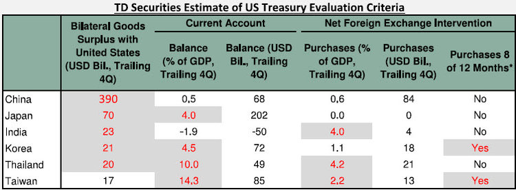 US Treasury Evaluation Criteria TD Estimate 20181010.jpg
