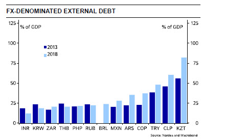 EM FX denominated debt 20180920.jpg