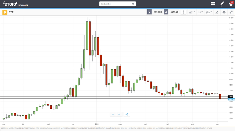 analyse-technique-Bitcoin.png