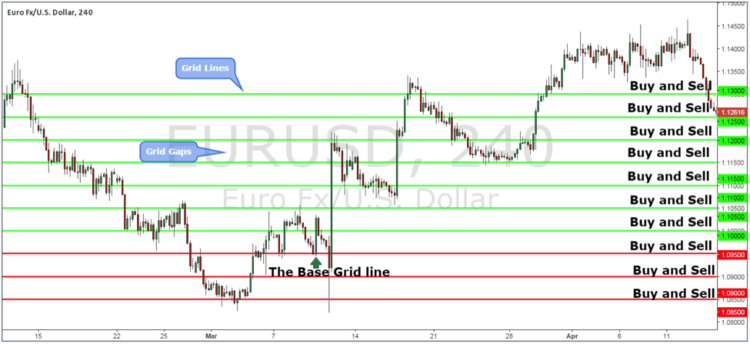 Grid-Trading-Strategy-in-action-on-EURUSD-Forex-Pair.png