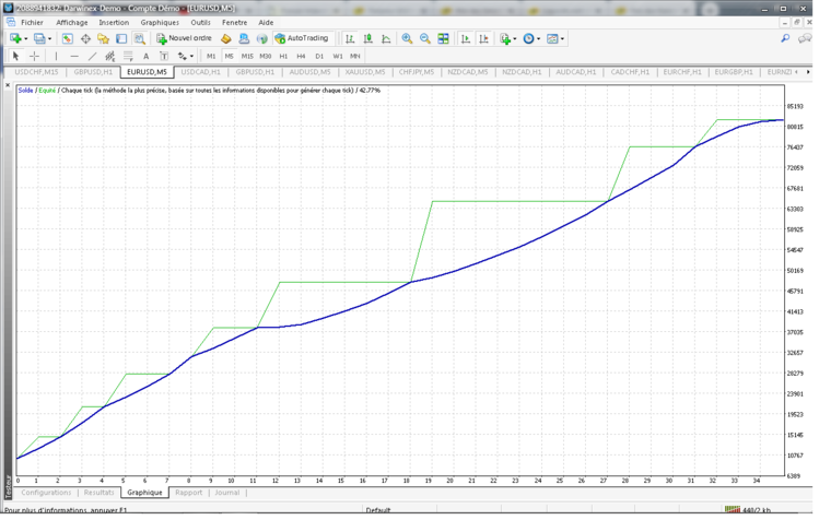 EURGBP H1 1 LOT DEUX ANS.png