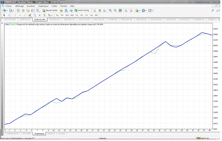 EURUSD M5 UN LOT DEUX MOIS.png