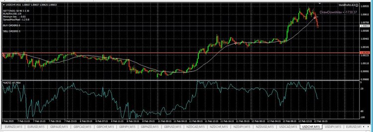 USDCHF.JPG