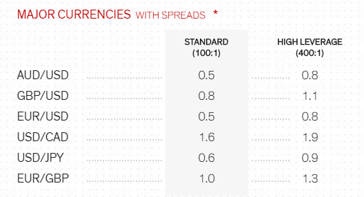 spread rakuten securities.png