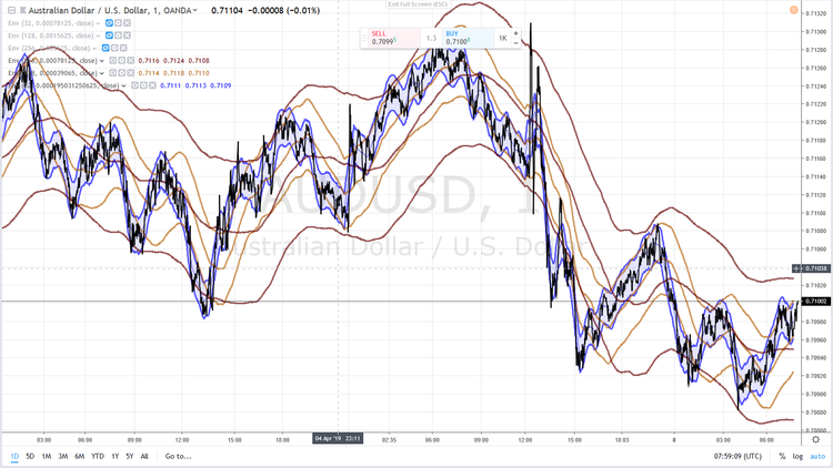 AUDUSD 11 8 AVRIL 2019.png