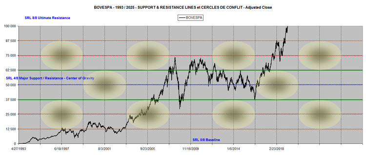 BOVESPA SRL 1993-2025.png