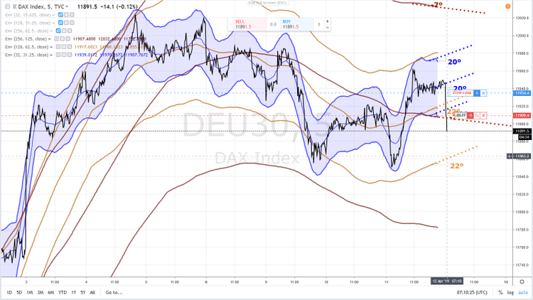 DAX SHORT 12 AVRIL 2019.png