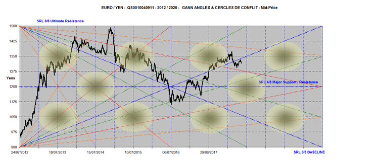 EUROYEN ANGLES 2012-2020.png