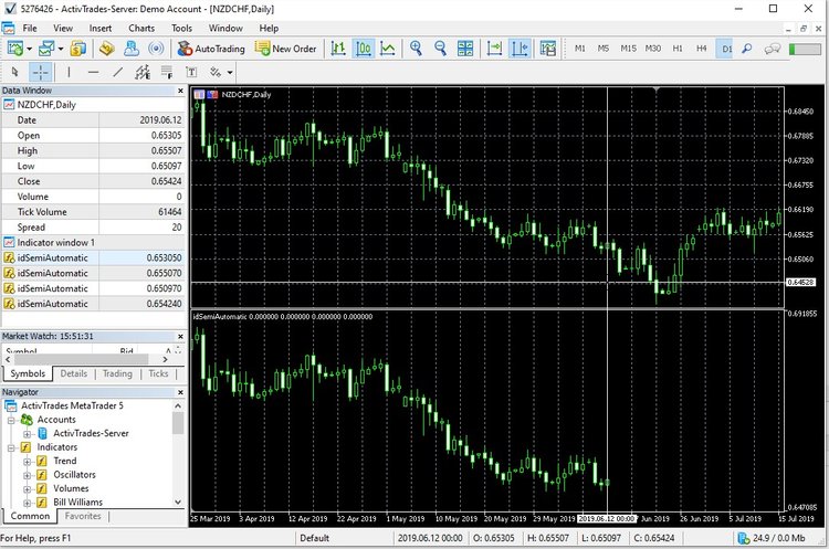 5276426 - ActivTrades-Server Demo Account - [NZDCHF,Daily].jpg