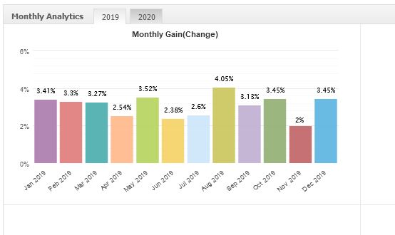 Gain2019MultiP.JPG