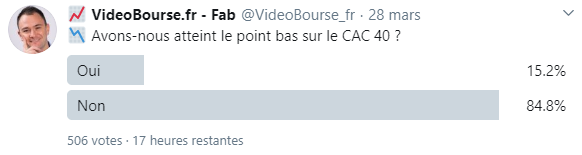 Sondage CAC 40.png