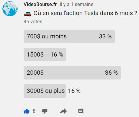 action Tesla sondage.png