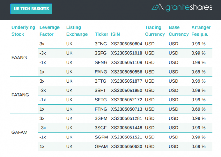 US Tech Basket ETP.png